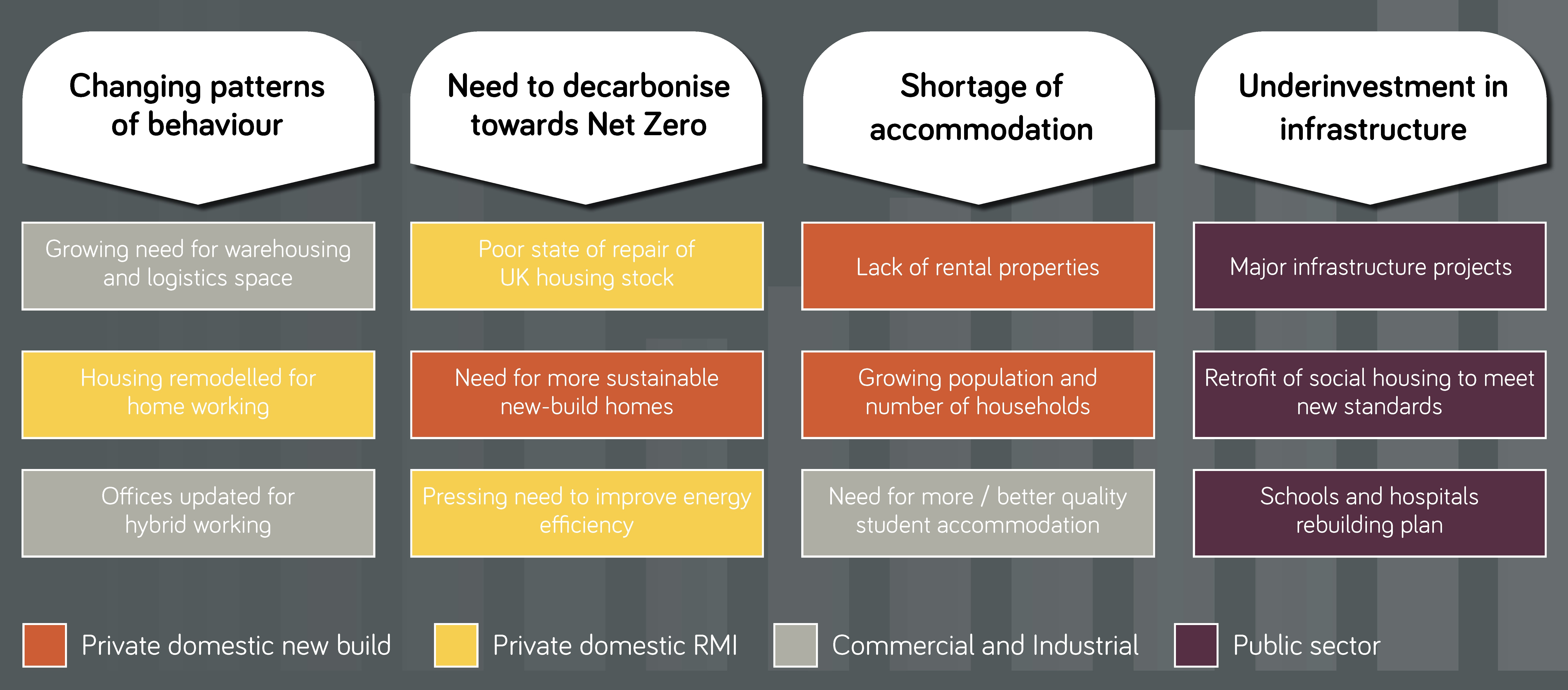 Image shows long term structural growth drivers